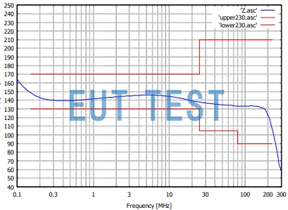 CDN M3PE 125A 1000V 单线耦合去耦网络的共模阻抗曲线图