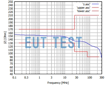 CDN M3PE 16A SCHWARZBECK 单线耦合去耦网络的共模阻抗曲线图