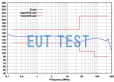 CDN M3PE 32A 1000V 单线耦合去耦网络的共模阻抗曲线图