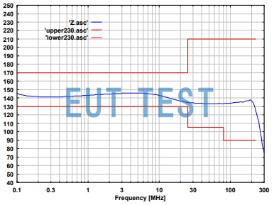 CDN M4 32A 1000V 四线耦合去耦网络的共模阻抗曲线图