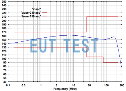 Common mode impedance plot of CDN M4 63A 1000V four-wire coupled decoupling network