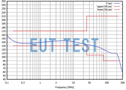 CDN M4PE 125A 1000V 单线耦合去耦网络的共模阻抗曲线图
