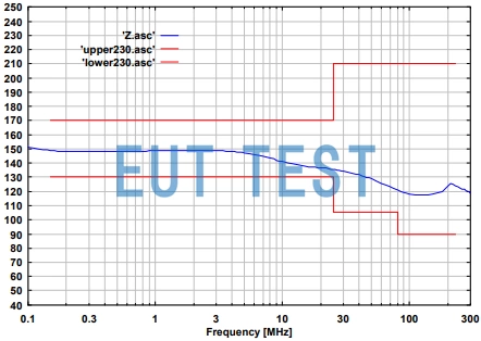 CDN M4PE 16A 1000V 四线耦合去耦网络的共模阻抗曲线图