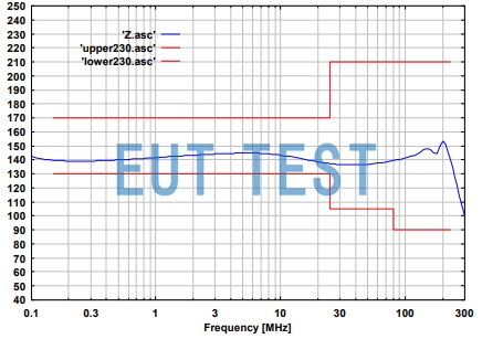 CDN M4PE 32A 1000V 四线耦合去耦网络的共模阻抗曲线图