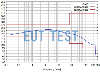 Common mode impedance plot of CDN M5PE 125A 1000V 5-wire coupled decoupling network