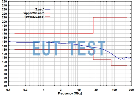 Common mode impedance plot of CDN M5PE 16A 1000V 5-wire coupled decoupling network