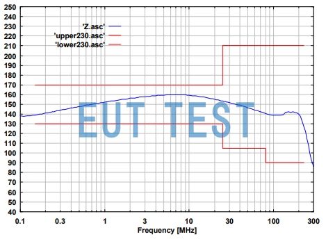Common mode impedance plot of CDN M5PE 63A 1000V 5-wire coupled decoupling network