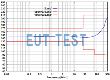 CDN S1 BNC 50 Ohm Coaxial Shielded Cable Coupling Decoupling Network Common Mode Impedance Curves