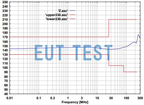 CDN S1 BNC 75 Ohm Coaxial Shielded Cable Coupling Decoupling Network Common Mode Impedance Curves