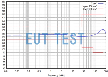 CDN S2 XLR3-1 Coupling and Decoupling Network for Audio Connectors Common Mode Impedance Curves