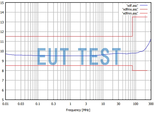 CDN S2 XLR3-3 音频连接器的耦合去耦网络 电压分压系数曲线图