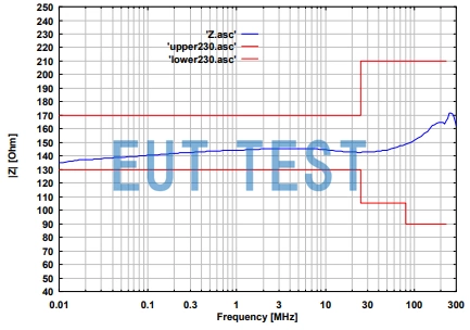 CDN S24 USB-C Coupling and decoupling network for USB-C or Type C connectors Common mode impedance plot