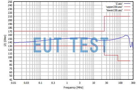 CDN S25 SUBD 25针 SUB-D 连接器的耦合去耦网络 共模阻抗曲线图