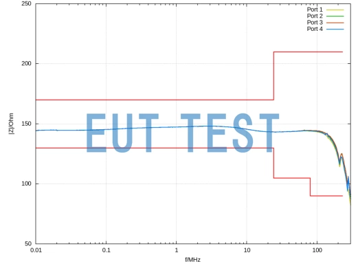 CDN S4 4xBNC 50 Ohm Coaxial Shielded Cable Coupling Decoupling Network Common Mode Impedance Diagram