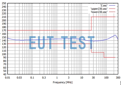 CDN S4 DIN5-1 连接器的耦合去耦网络 共模阻抗曲线图