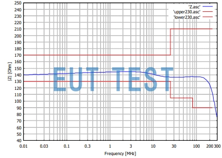 CDN S8 RJ45 Network Interface Coupling Decoupling Network with Shield Common Mode Impedance Graphs
