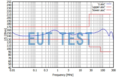 用于非屏蔽平衡线的耦合去耦网络 CDN T2 共模阻抗曲线图