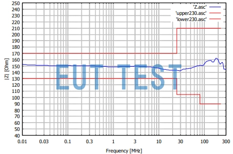 CDN T4 RJ45 Network Port Connector Coupling Decoupling Network Common Mode Impedance Curves