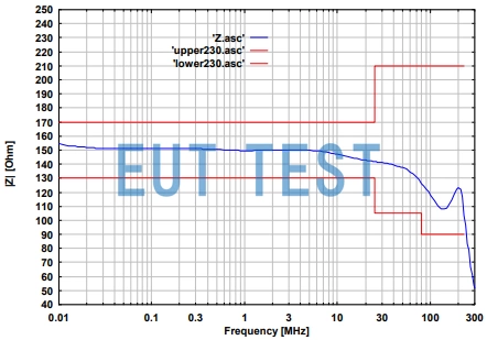 CDN T8 RJ45 Network Port Connector Coupling Decoupling Network Common Mode Impedance Graph