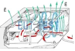 Two effective ways to attenuate EMI radiation interference