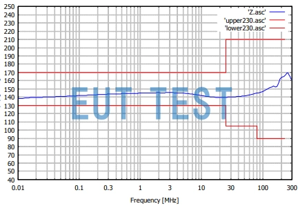 SUB-D-9p 连接器的耦合去耦网络 共模阻抗曲线图