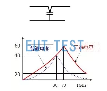 Filter Capacitors