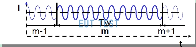Precise synchronization of fundamental frequency and sampling rate