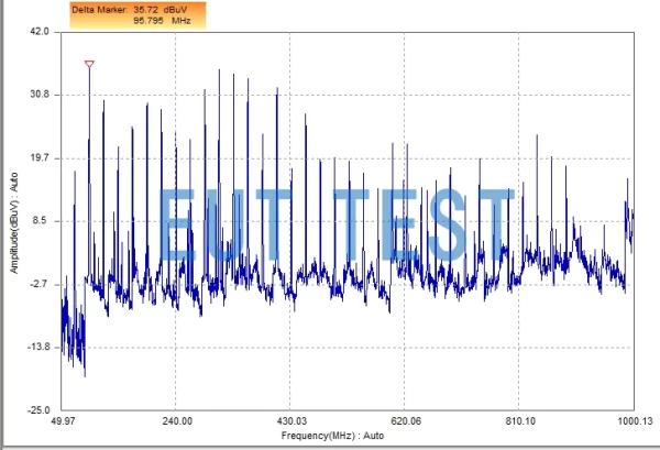 5 Reasons Electronics Manufacturers and Test Labs Are Focusing on EMC Testing