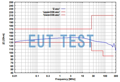 Coupling Decoupling Network for USB3.0/2.0/1.0 Connectors Common Mode Impedance Curves