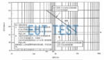 CE101 25Hz-10kHz 电源线传导发射 标准解析 - 深圳 EUTTEST