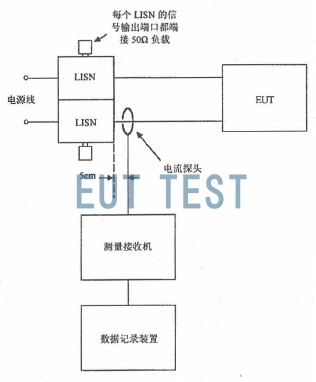 图13 CE101 测试配置