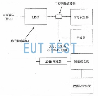 图15 CE102 测试系统校验配置