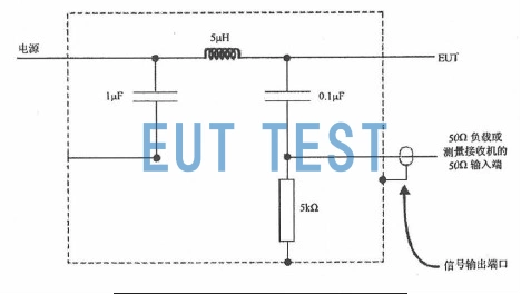 Figure B.2 Block diagram of the 5 μH LlSN