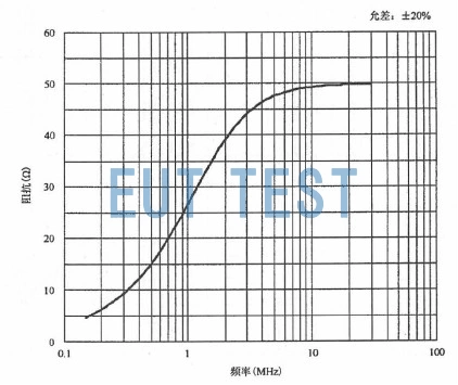 GJB151B-2013 Appendix B-EUT Power Port Conducted Emission Substitution Method