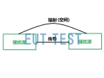 EMC测试项目简介