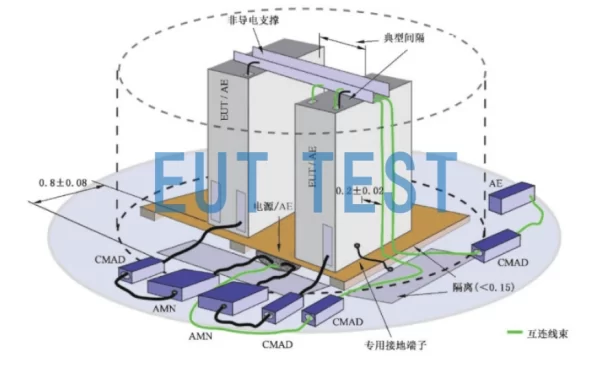 GB 4824-2019 Standard Update Analysis Comparison GB 4824-2013