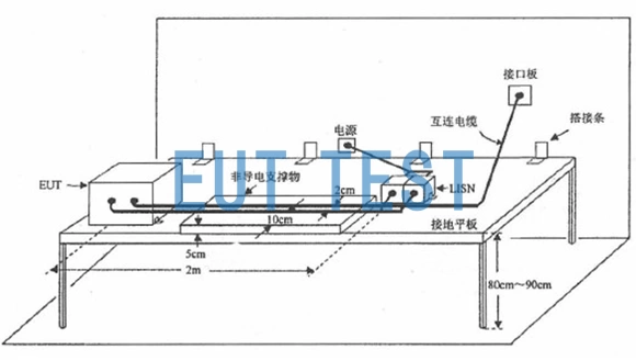 GJB151B-2013 Figure 2 General Test Configuration