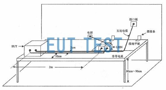 GJB151B-2013 Figure 3 Test Configuration for Placing an EUT on a Non-Conductive Surface