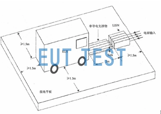 GJB151B-2013 Figure 5 Test Configuration for Floor-Mounted EUTs
