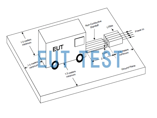 GJB151B-2013 How to select the correct test arrangement according to the DUT