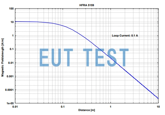 HFRA 5159 最大输出场强曲线-B端口