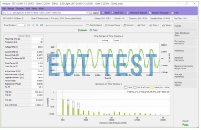 Net.control - software for control and analysis of harmonics and flicker
