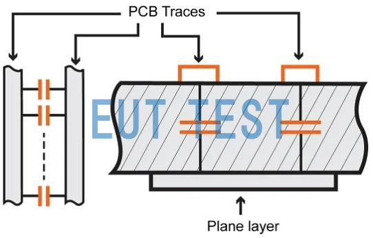 PCB alignment conducts interference signals on different alignments through capacitive coupling
