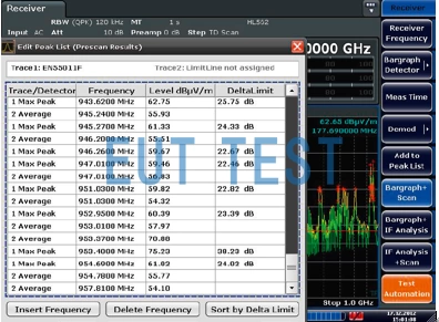 R&S ESRP 接收机进行EMI终测的结果