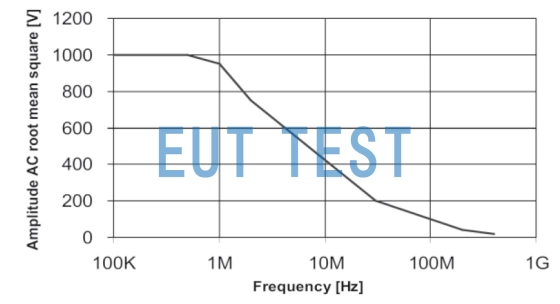 R&S RT-ZH10 Non-Destructive Testing Root Mean Square Voltage