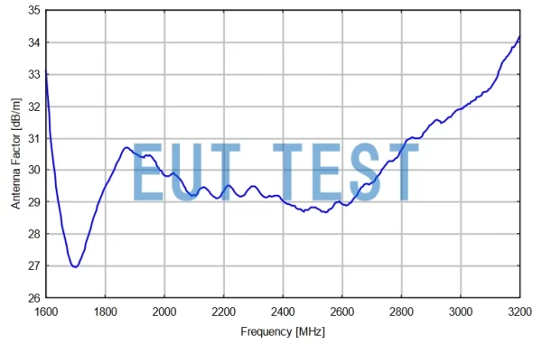 SGA 2450 Antenna Coefficient Graph