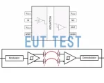 High Voltage Isolation Test Methods for Digital Isolators and Optocoupler Chips