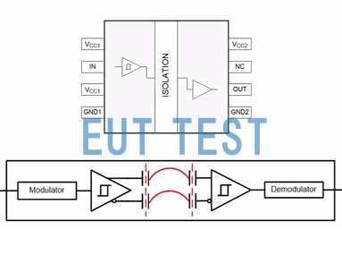 High Voltage Isolation Test Methods for Digital Isolators and Optocoupler Chips