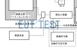 IEC61000-4-6 Conducted Immunity Test System Current Clamp Test Methods