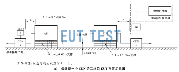 IEC61000-4-6 Coupling Decoupling Network CDN Test Method Test Configuration Chart